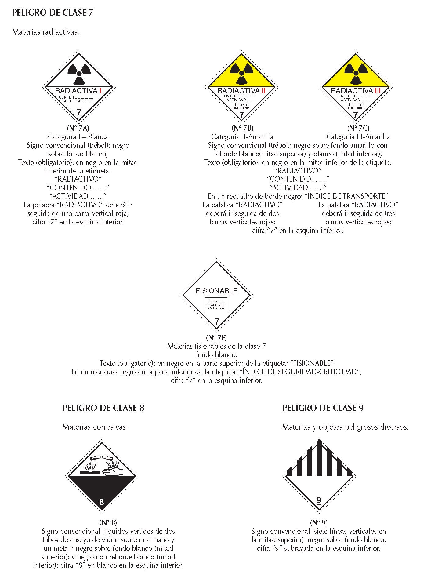 007 ETIQUETAS PELIGRO RADIACTIVO FICHAS EMERGENCIA